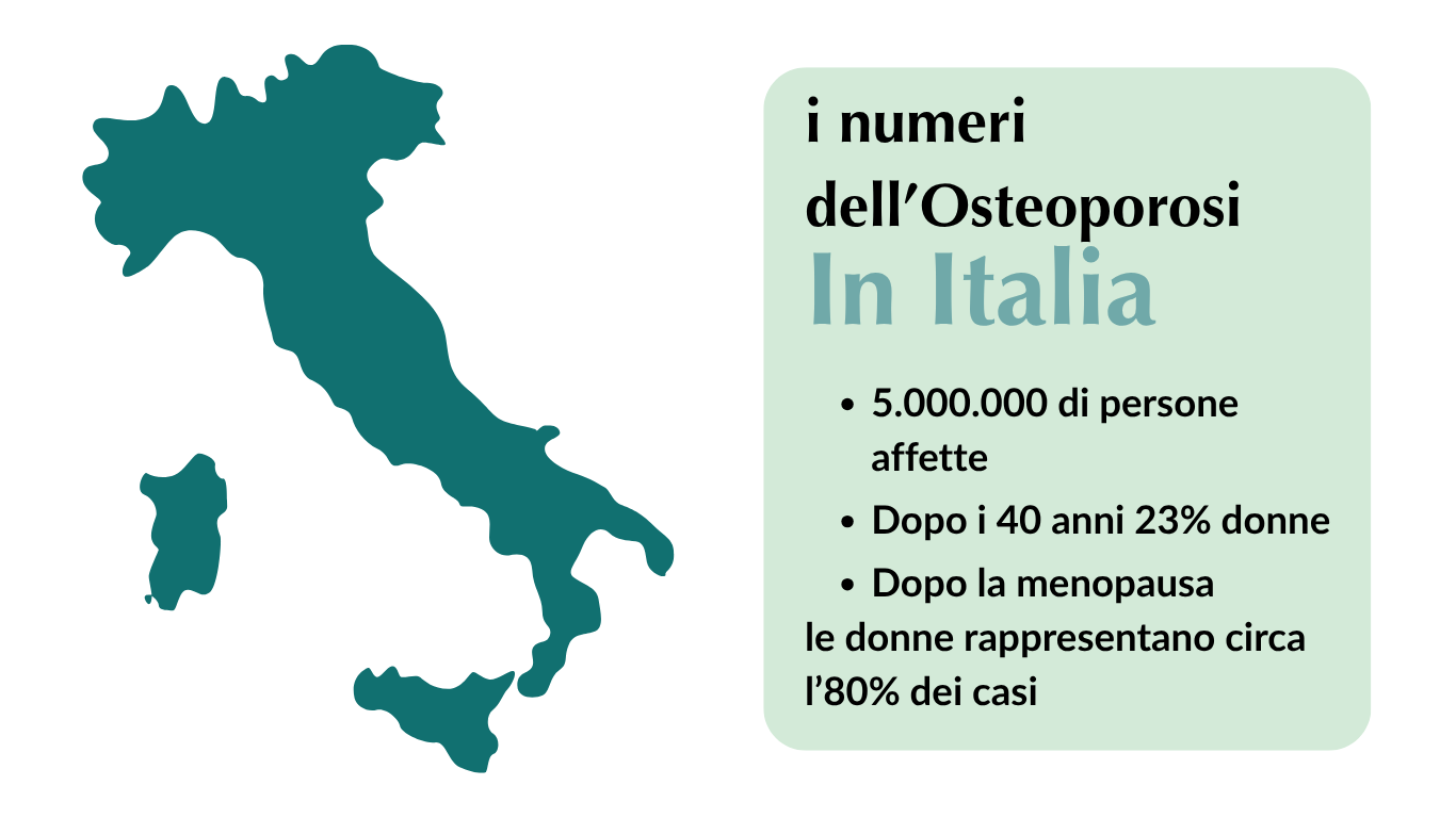 Osteoporosi nelle donne: statistiche e numeri in italia